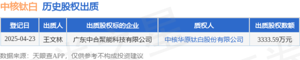 配資公司官方網 中核鈦白接受王文林出質股權，數額為3333.59萬元